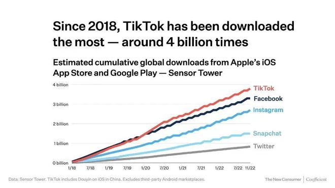 徐州Tiktok推广  第1张